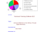 write SEO content and copywriting